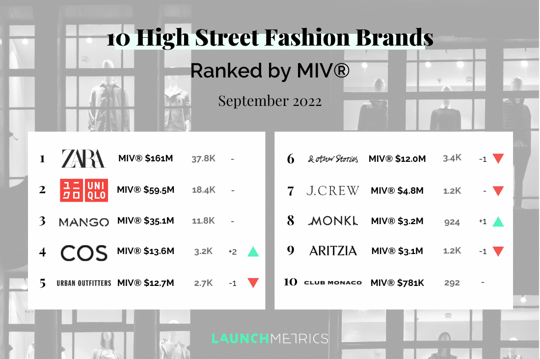 Kenapa Video 'Rate My Outfit' Lagi Senang Meletup Daripada OOTD Biasa