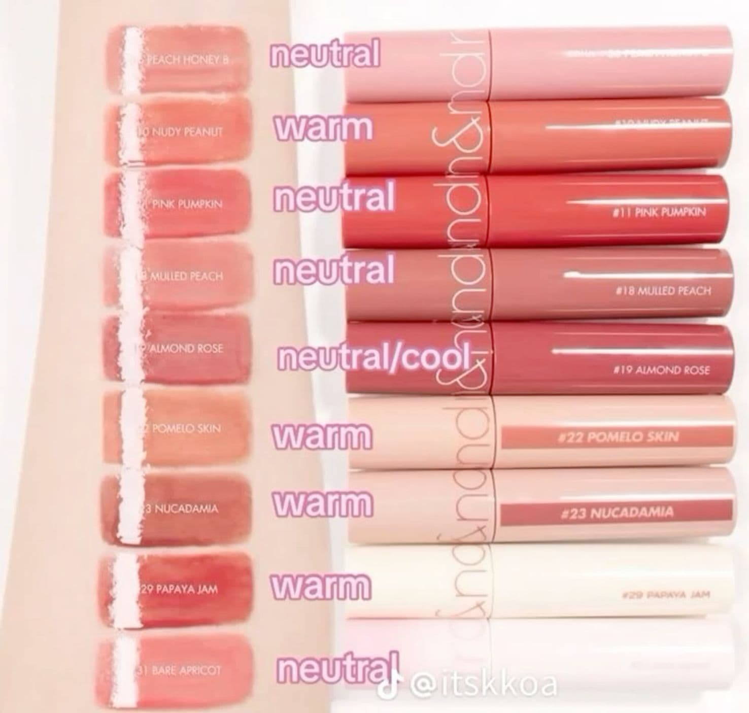 Lip Tint Viral Bukan Semua Sesuai: Kenapa Bibir Kawan Nampak Cute Tapi You Nampak Penat?